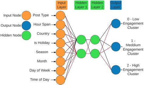 HiddenUnits .